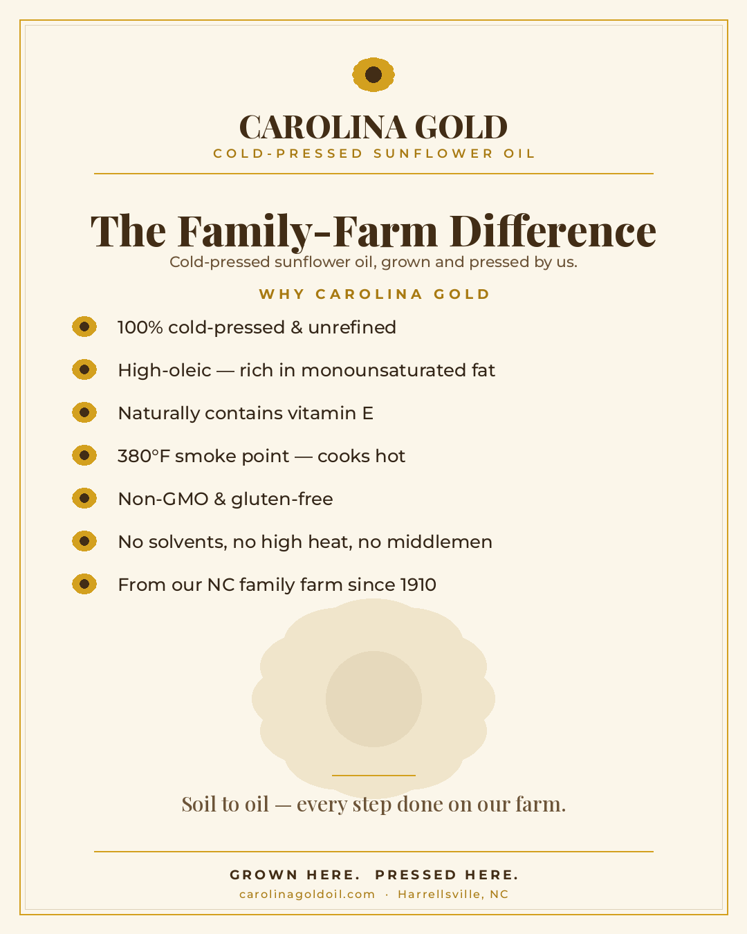 The Carolina Gold family-farm difference — cold-pressed, high-oleic, non-GMO sunflower oil